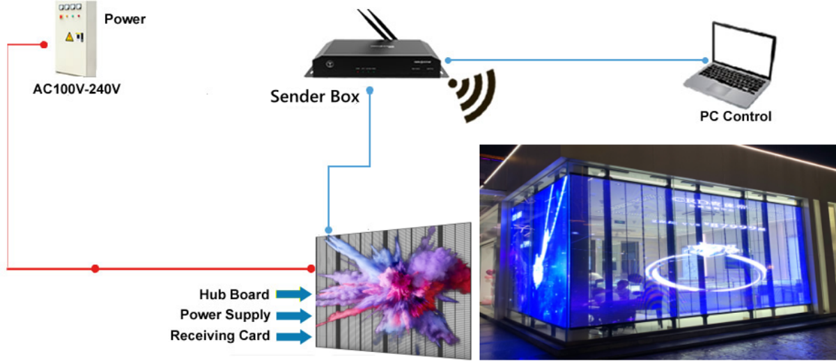 XINTAI LED-transparent-led-display-control-solution XINTAI LED-transparent-led-ማሳያ-ቁጥጥር-መፍትሄ